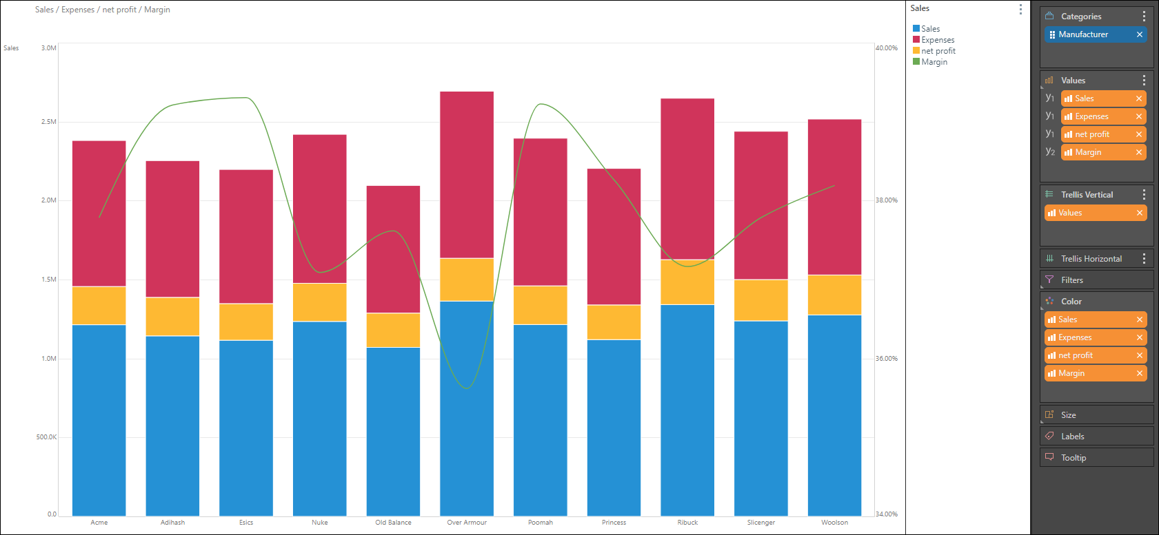 Multi-Measure Charts